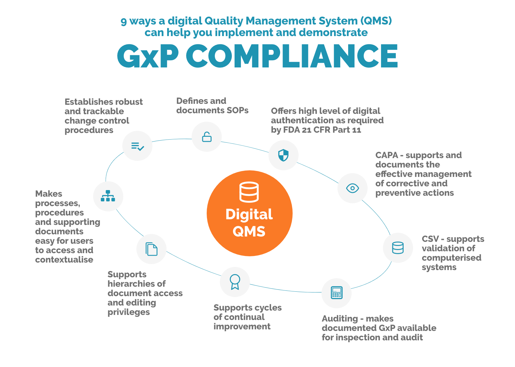 GXP Compliance: Everything You Need To Know